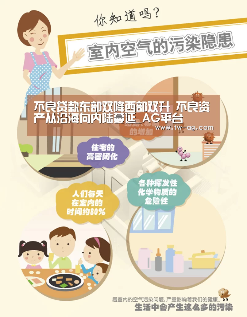 不良贷款东部双降西部双升 不良资产从沿海向内陆蔓延_AG平台(图3) AG官方